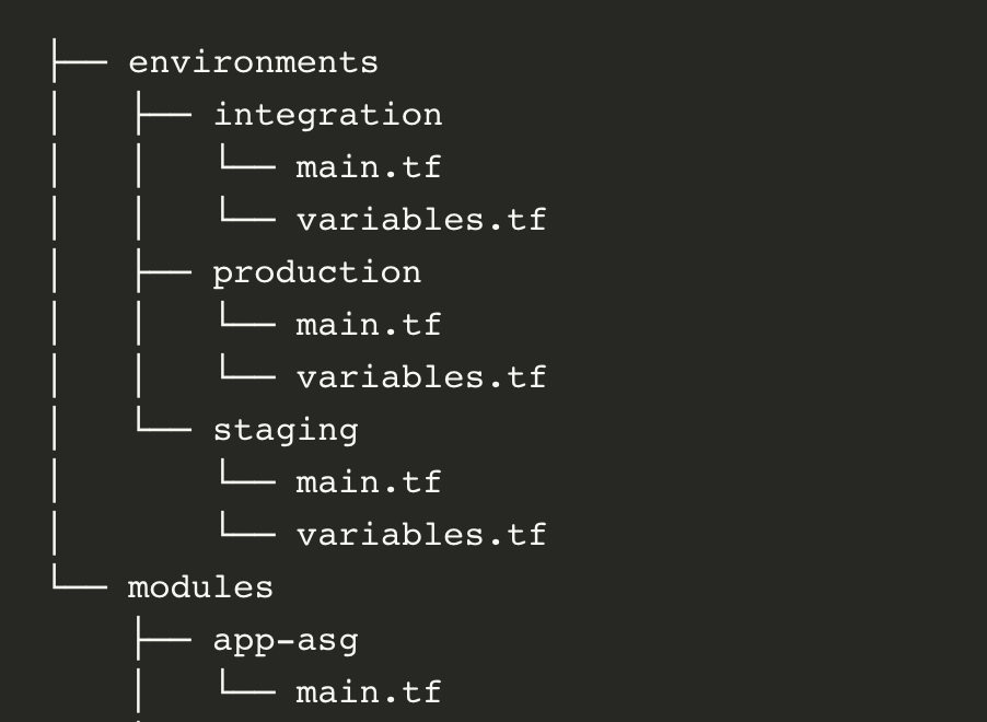 List image for Terraform Project Structure